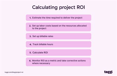 how to calculate roi for nonprofits|Nonprofit Metrics for ROI: What to Track .